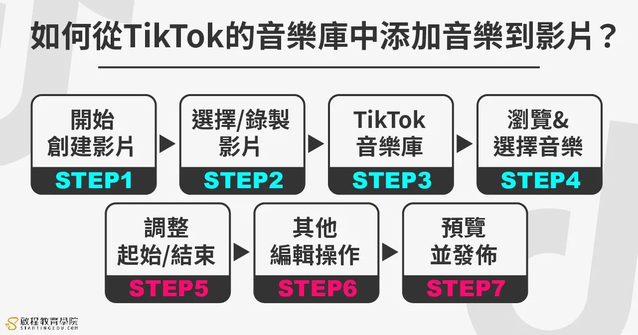 tiktok-background-music如何從TikTok的音樂庫中添加音樂到影片