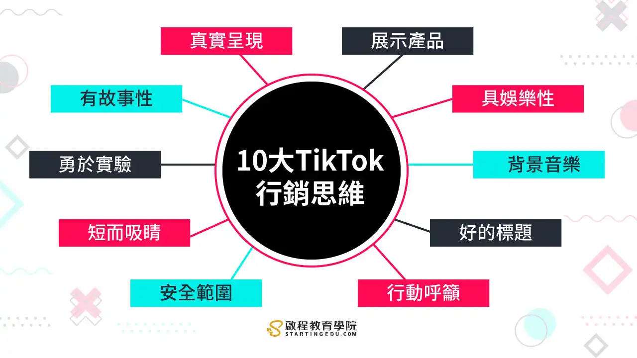 tiktok-marketing10大tiktok行銷思維