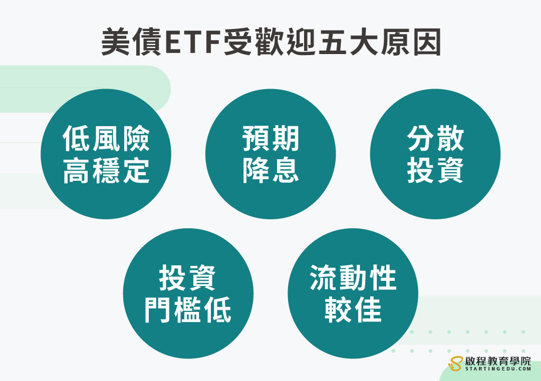 新手必看！2026美債ETF投資入門。美債ETF vs 直接買美債，哪個更適合你? | 啟程教育學院