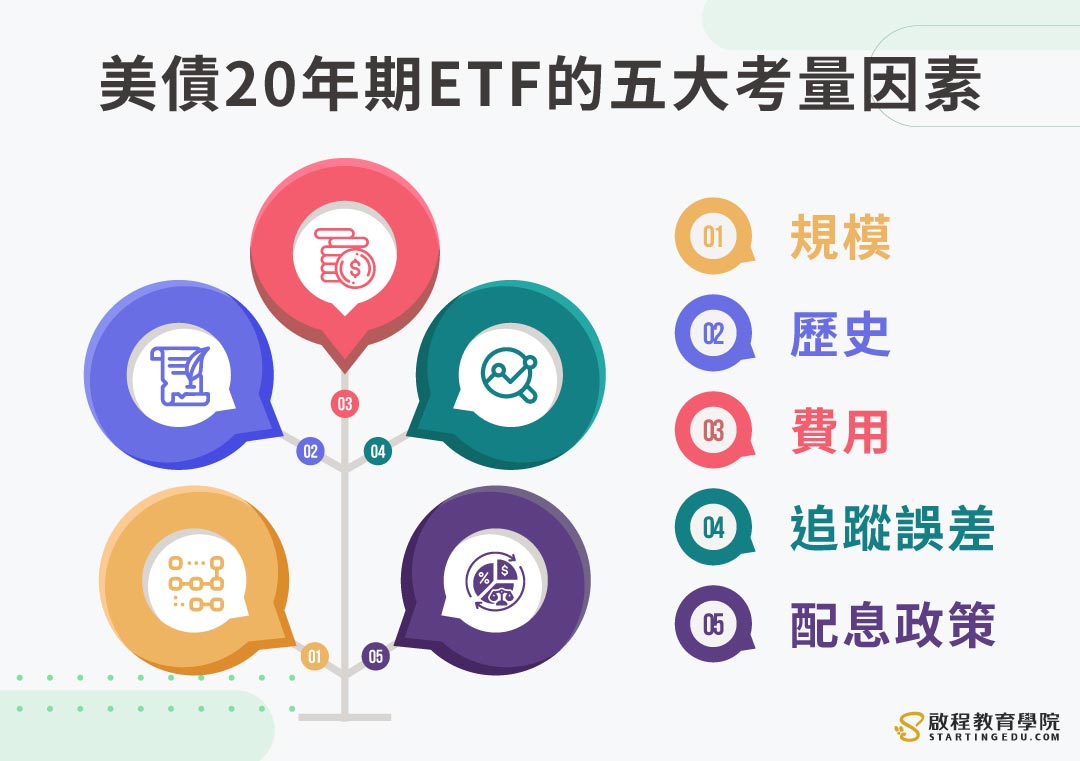 新手必看！2026美債ETF投資入門。美債ETF vs 直接買美債，哪個更適合你? | 啟程教育學院