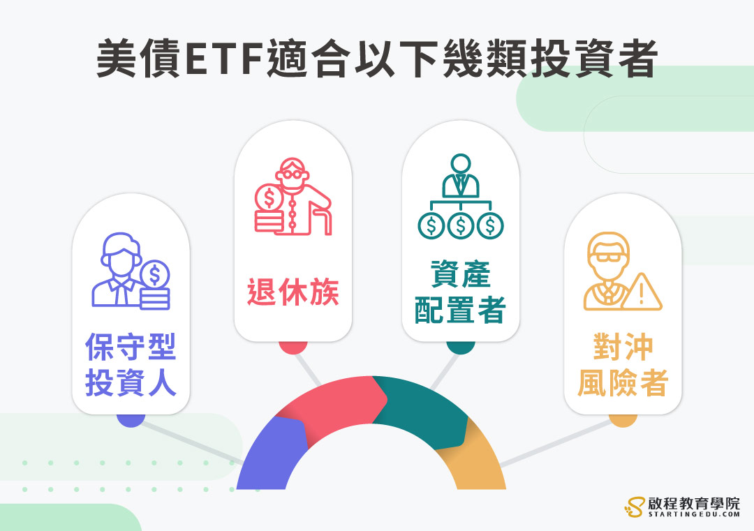 新手必看！2026美債ETF投資入門。美債ETF vs 直接買美債，哪個更適合你? | 啟程教育學院