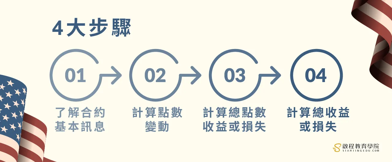 美股期貨us-stock-futures 計算美股期貨四步驟