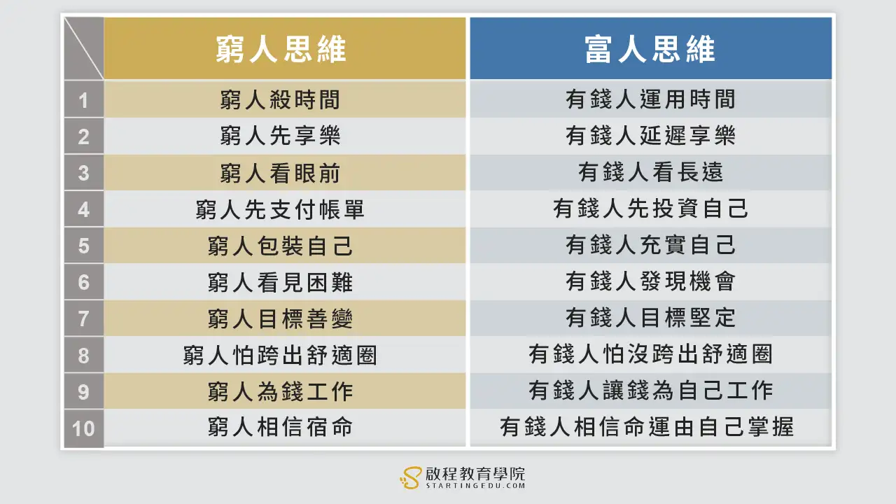 15個正在害你的窮人思維與原因?【同場加映】成為有錢人你需要的15個習慣! wealthy-person 窮人思維 vs 富人思維