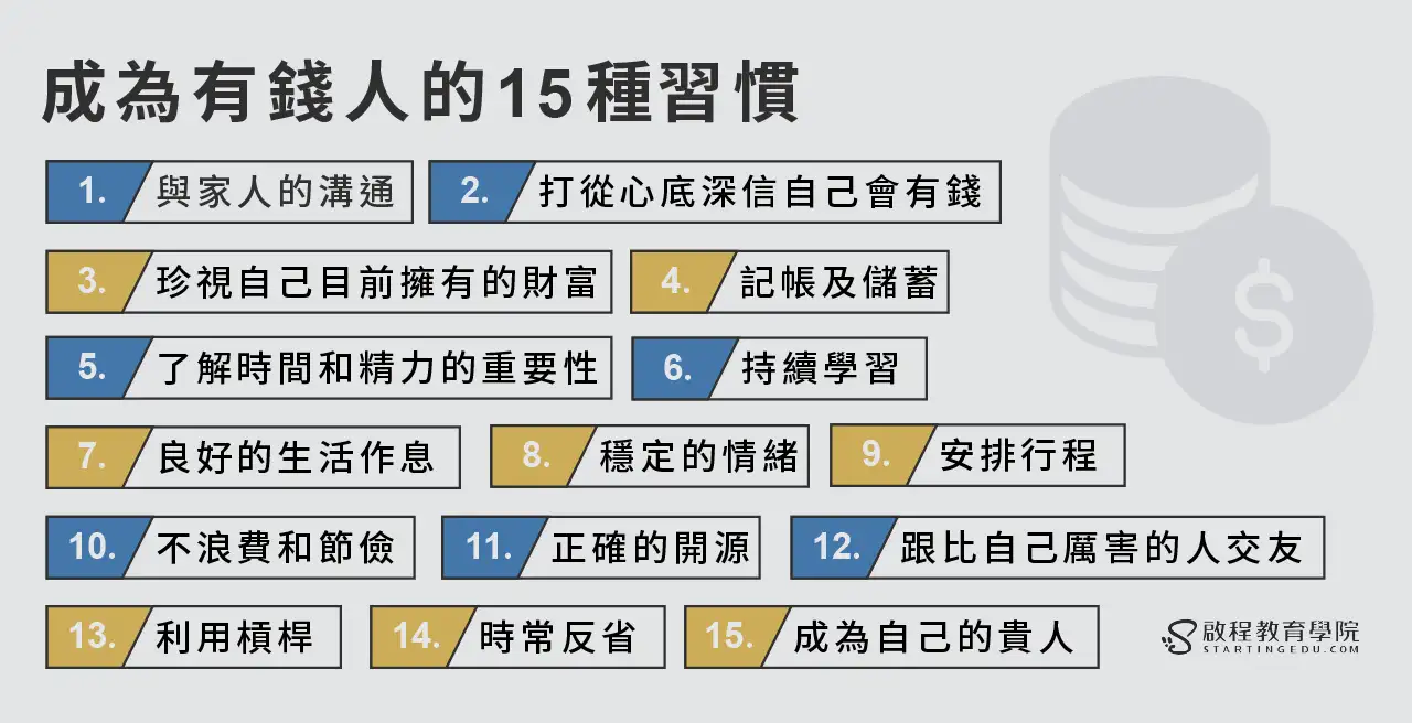15個正在害你的窮人思維與原因?【同場加映】成為有錢人你需要的15個習慣! wealthy-person 成為有錢人的15種習慣