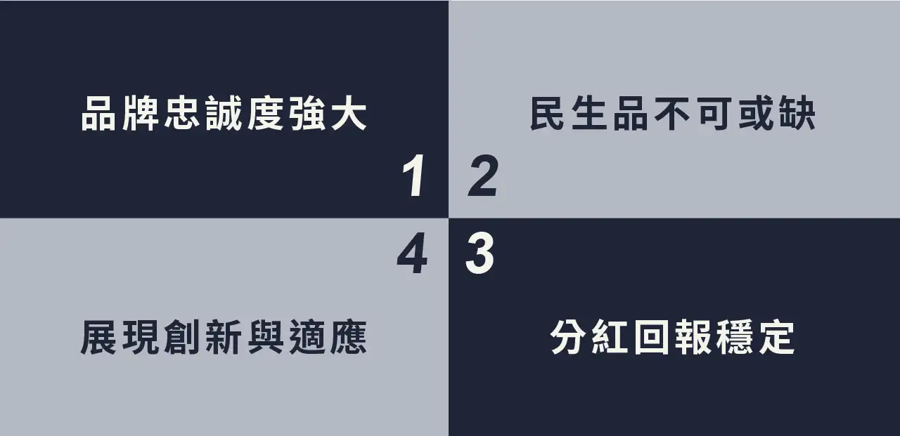 XLP值得投資嗎？1次完整告訴你！如何把握民生必需品行業的機會？ | 啟程教育學院