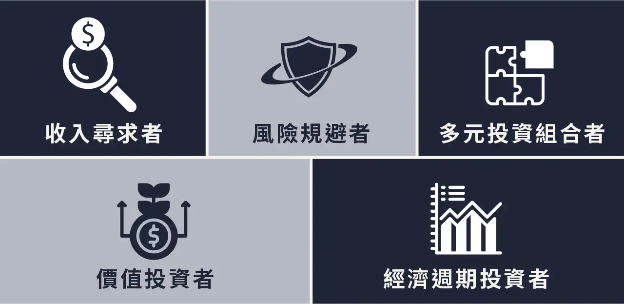 XLP值得投資嗎？1次完整告訴你！如何把握民生必需品行業的機會？ | 啟程教育學院