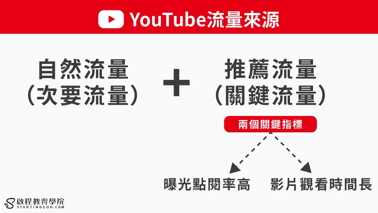 youtube-traffic流量來源劃分
