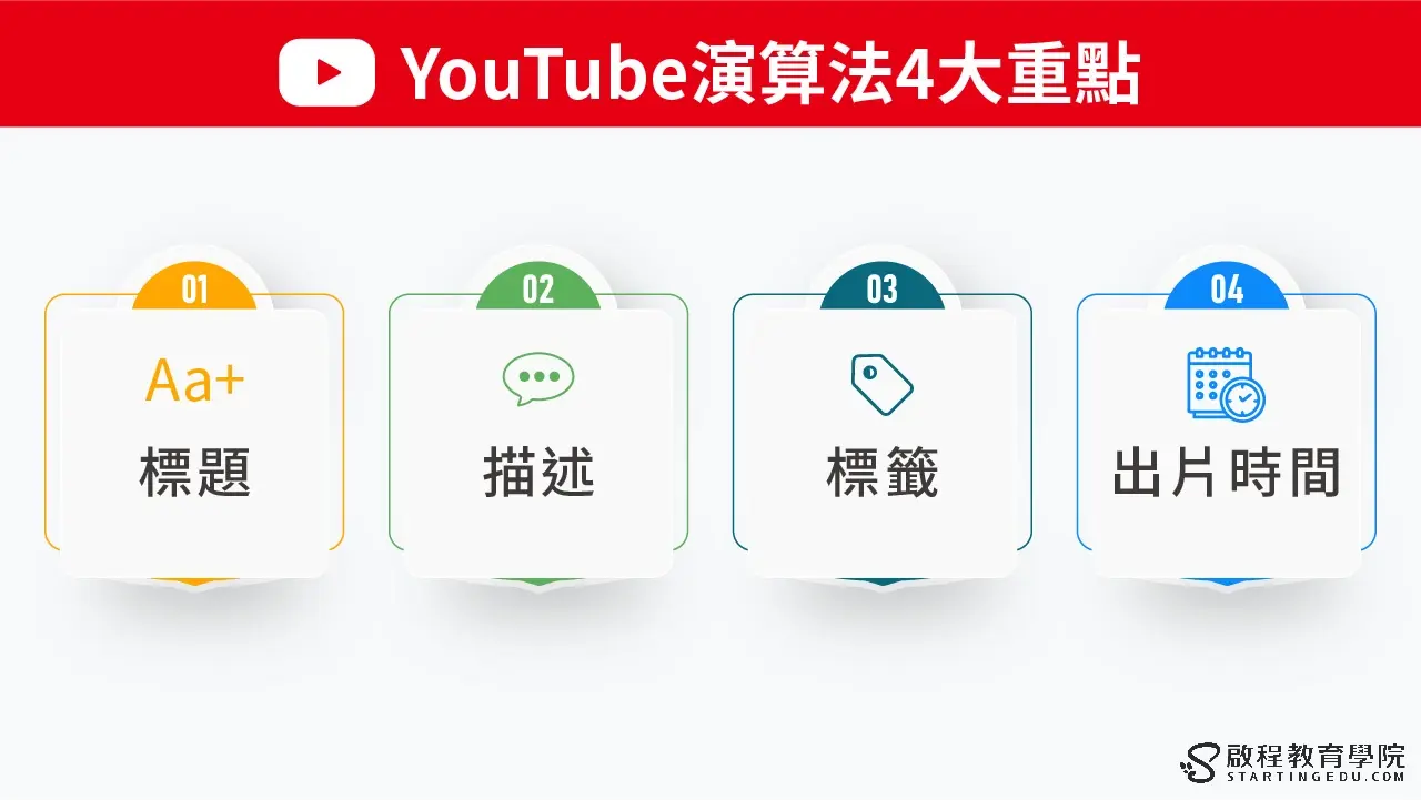 youtube-traffic演算法四大重點